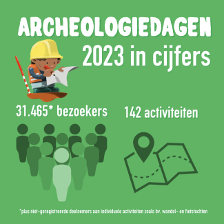 Archeologiedagen editie 2023 in cijfers Archeologiedagen editie 2023 in cijfers